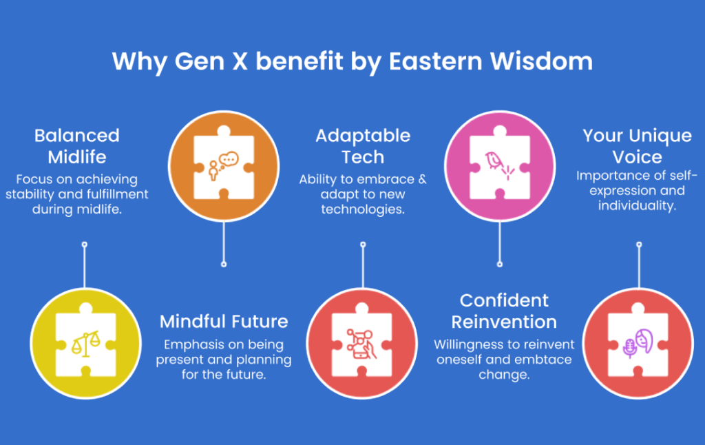 Why Gen X benefit by Eastern wisdom