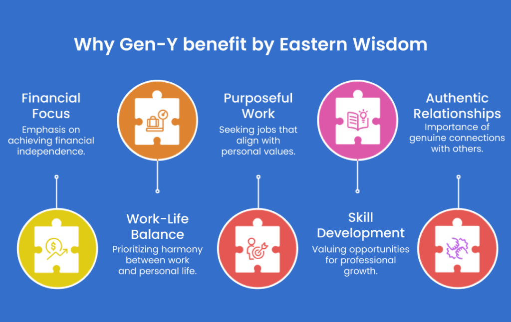 Why Gen Y Benefit By Eastern Wisdom