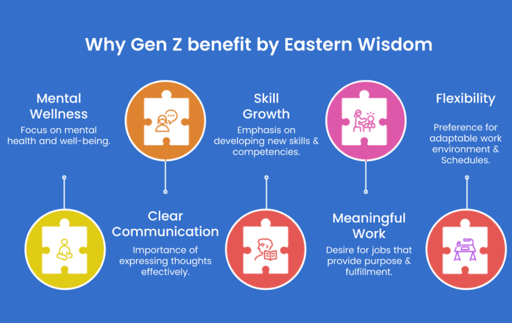 Why Gen Z Benefit By Eastern Wisdom